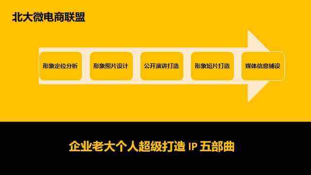 北大微電商聯盟 賦能企業移動互聯網轉型，以IP與品牌營銷撬動互聯網銷售新增長