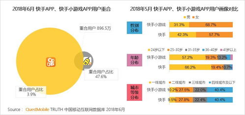 中國移動互聯網用戶增長放緩 11億市場下的轉型與銷售新機遇
