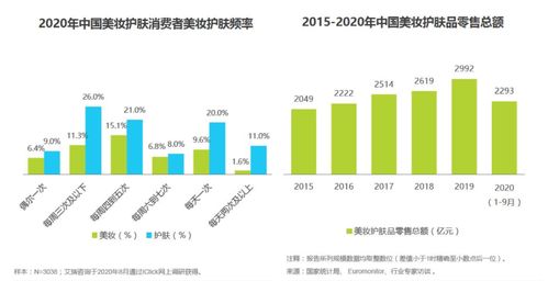 互聯網浪潮下的美妝新紀元 以“透明標簽”引領的行業變革